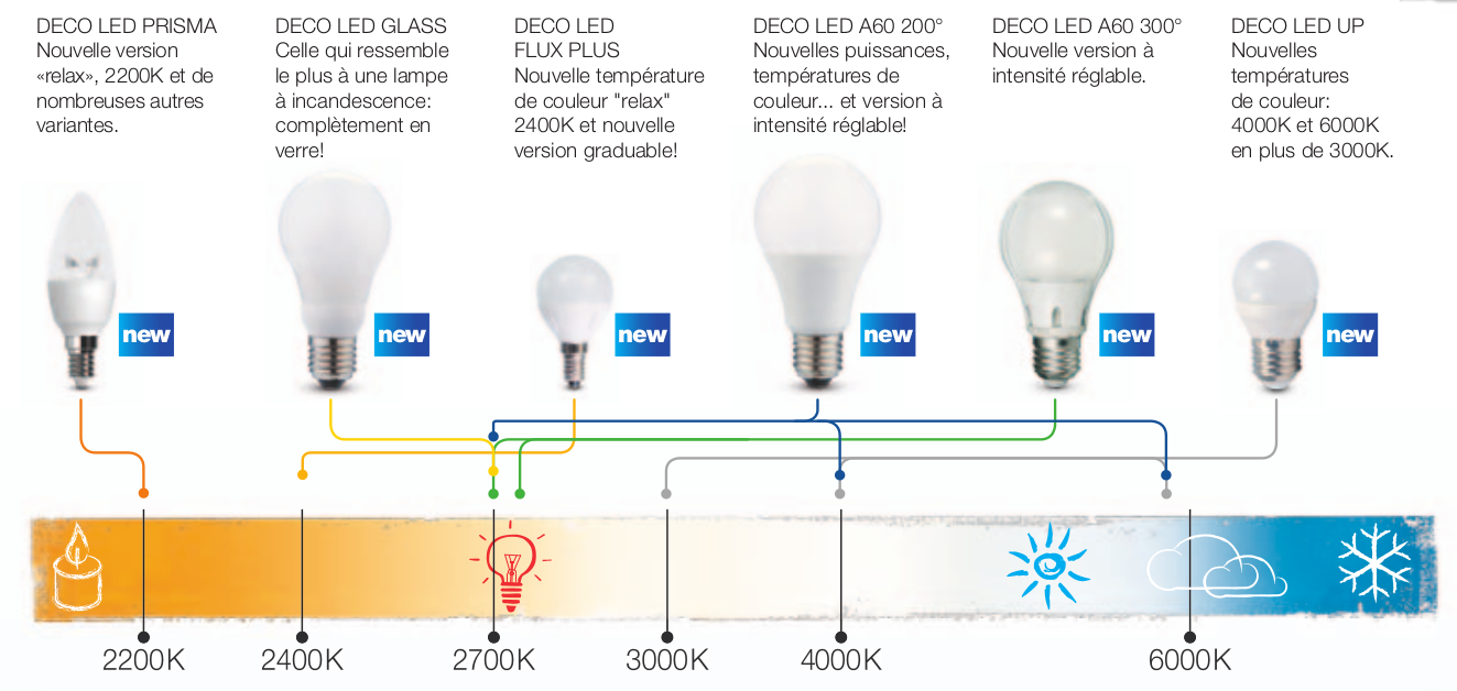 Lexique Luminaire